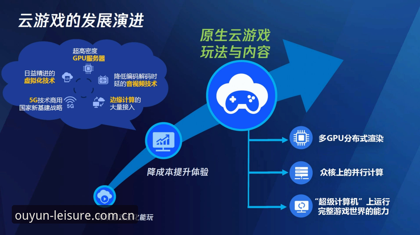 欧云娱乐热门游戏 为什么欧云娱乐热门游戏能成为玩家首选?深度解析v2.1.0版本背后的数据与体验