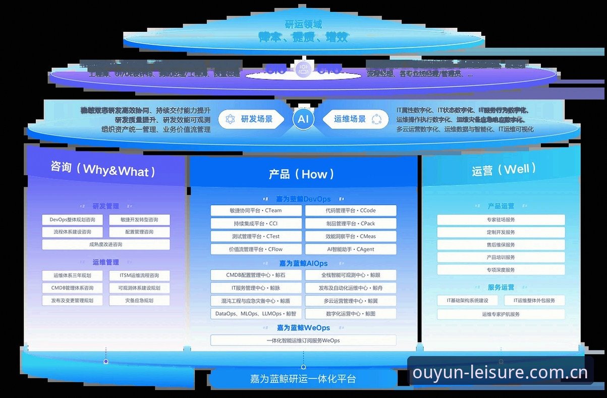 欧云娱乐官方平台 欧云娱乐官方平台全面评测:从版本迭代看数字娱乐行业趋势